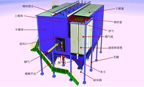  布袋除塵器諸多類(lèi)型、結構圖紙、除塵效率